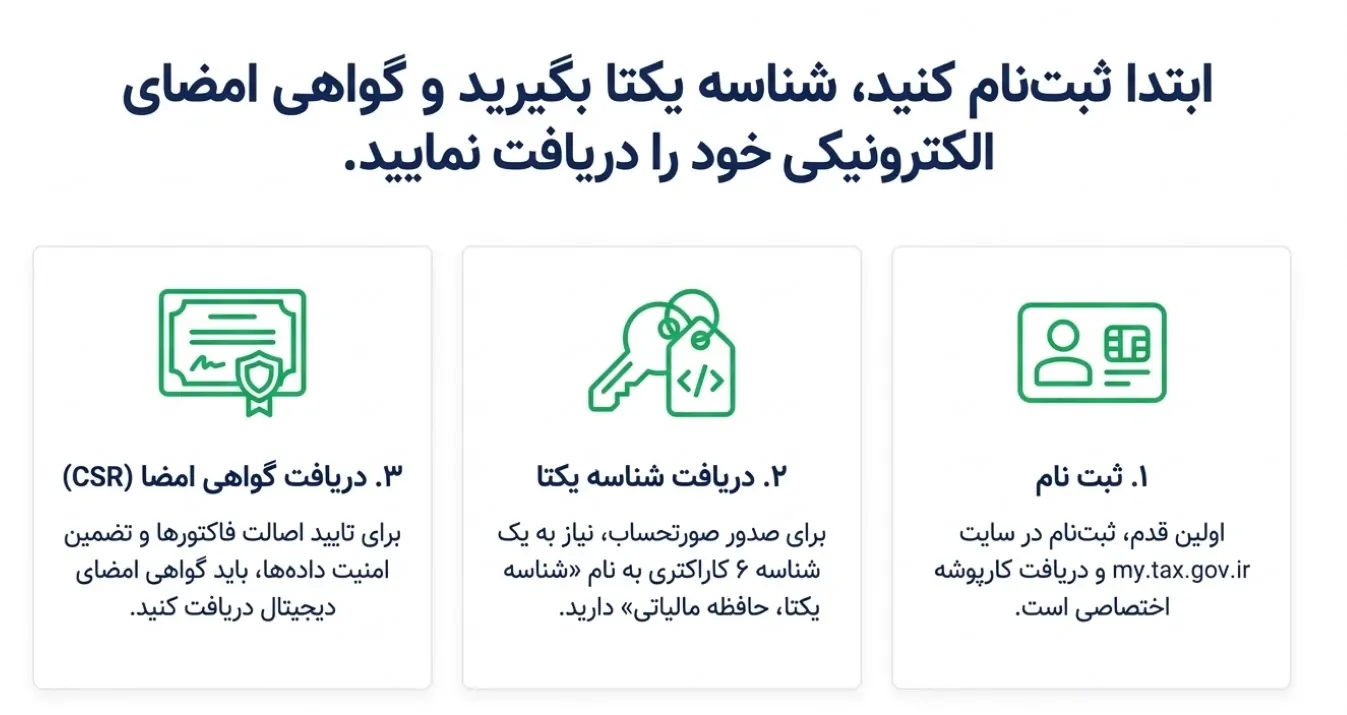 مراحل صدور و ارسال صورتحساب سامانه مودیان (راهنمای عملی)