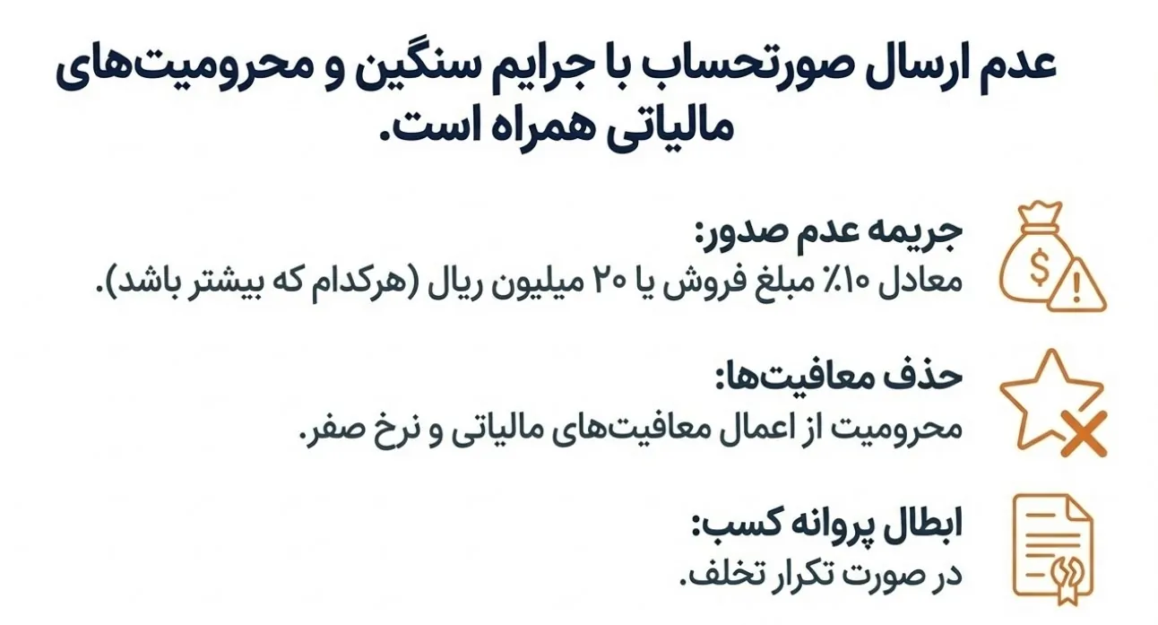 جرایم سنگین عدم ارسال صورتحساب سامانه مودیان