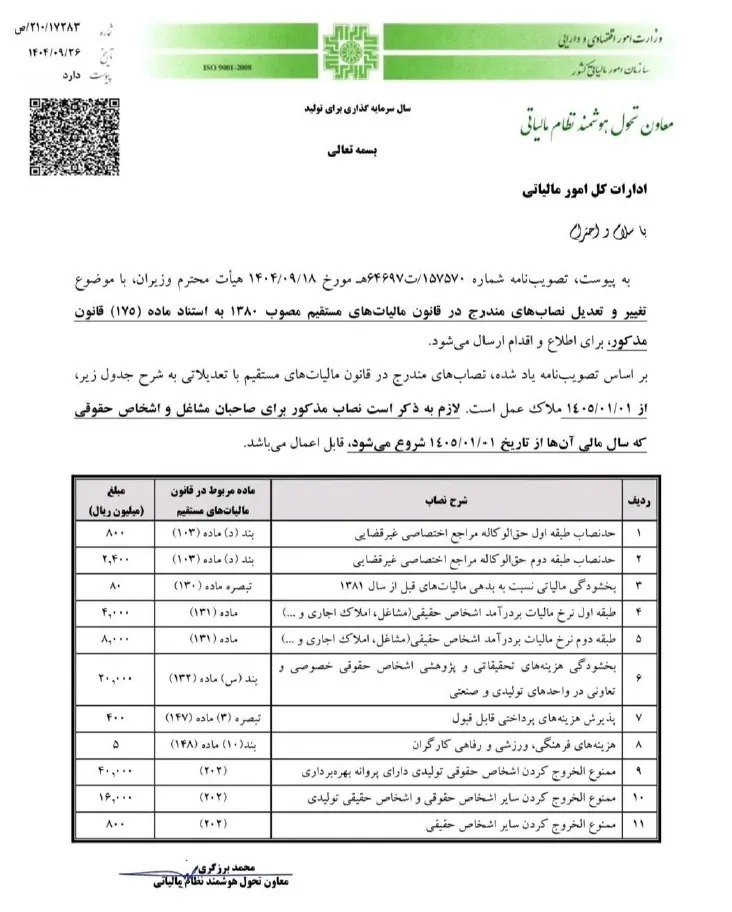 بخشنامه اعلام نصاب های مندرج در قانون مالیاتهای مستقیم