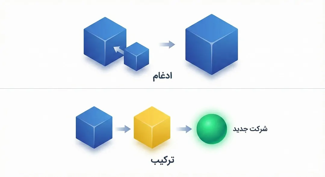 . تعاریف و مفاهیم پایه