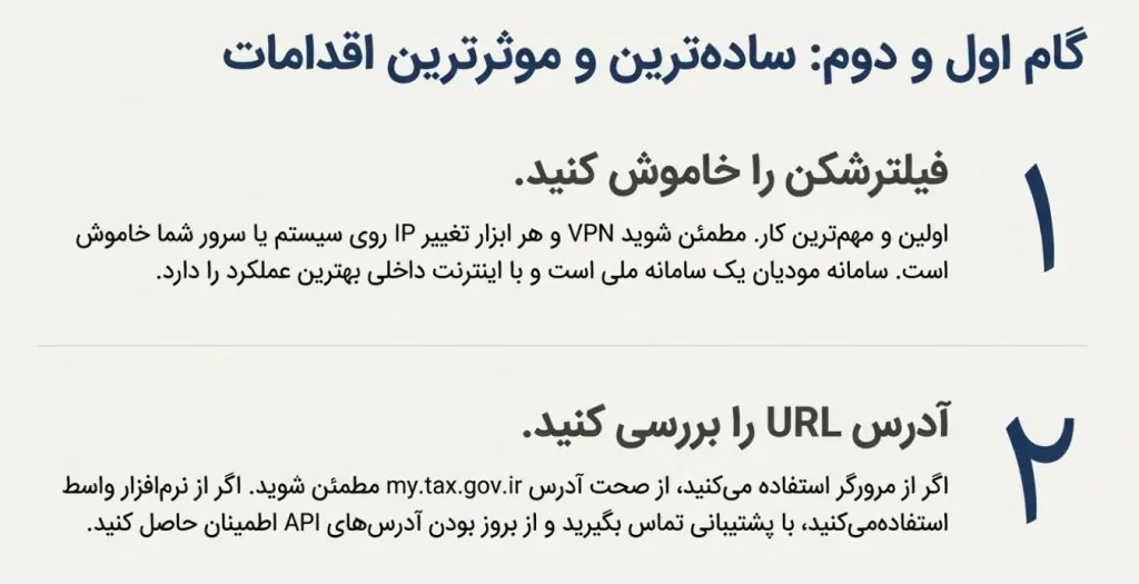 خطای ۴۰۴ در سامانه مودیان