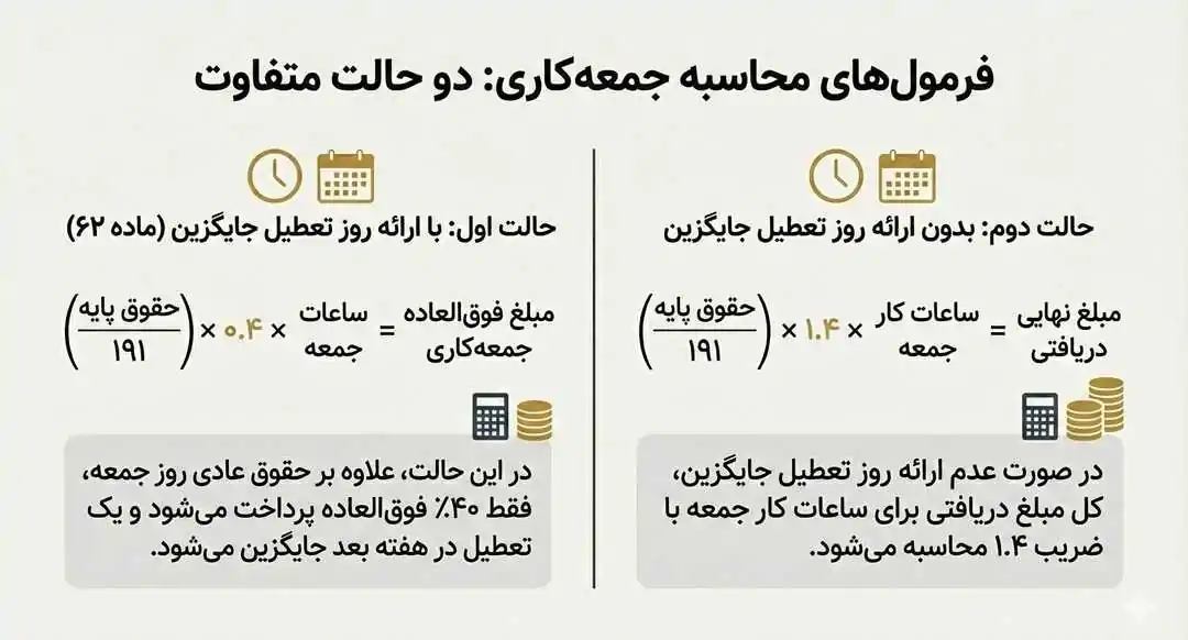 جمعه کاری