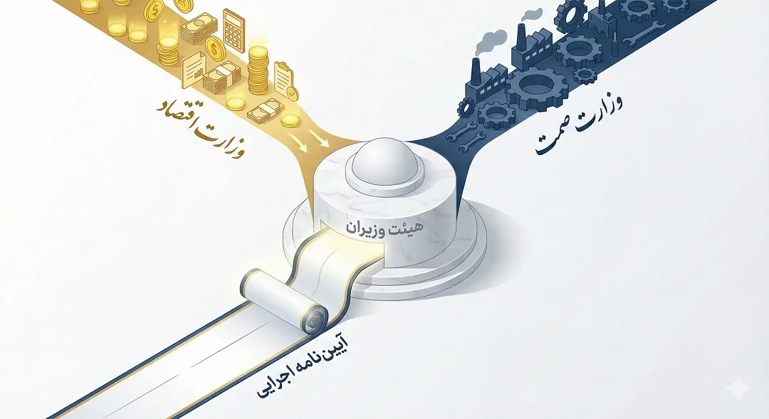 نقش هیئت وزیران و وزرای پیشنهاد دهنده (قوهمقننه اجرایی)