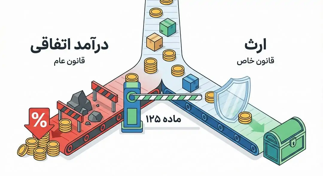 فلسفه وجودی ماده ۱۲۵ و جلوگیری از تعارض قوانین