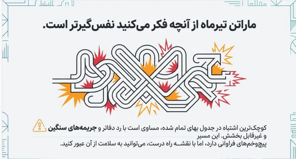 اظهارنامه شرکت تولیدی