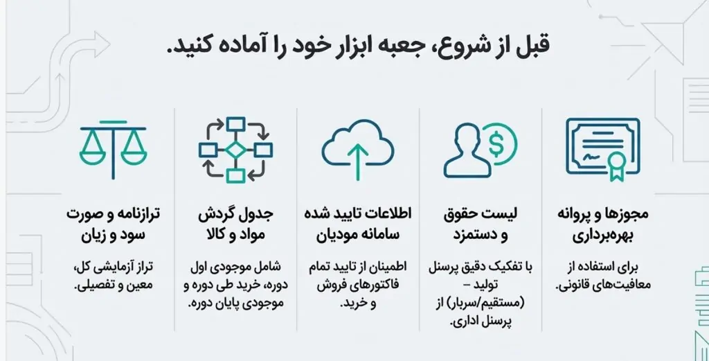 اظهارنامه مالیاتی شرکت تولیدی