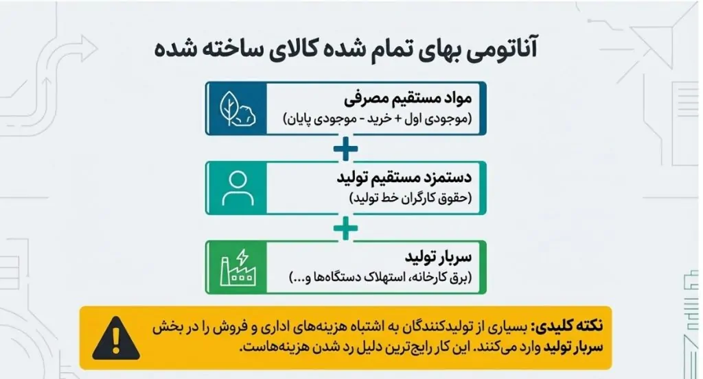 اظهارنامه شرکت تولیدی