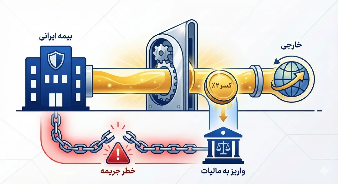 مکانیزم وصول (مالیات تکلیفی)
