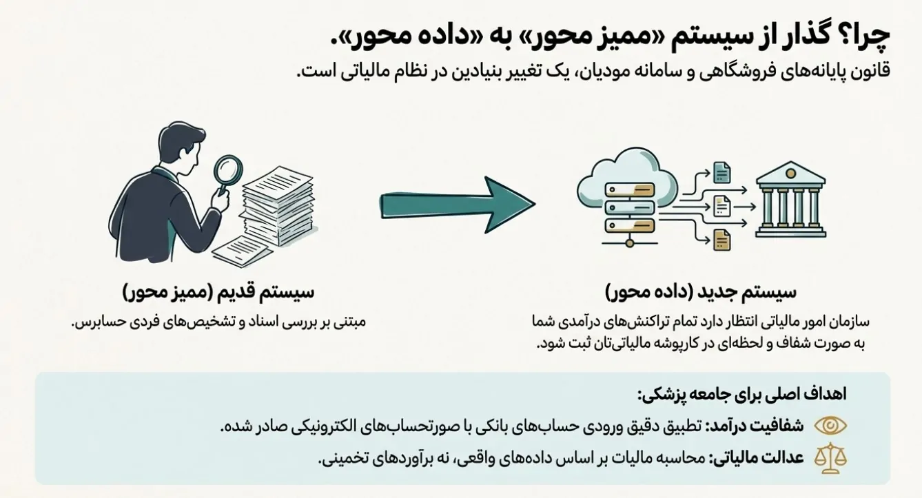 سامانه مودیان دندانپزشکان