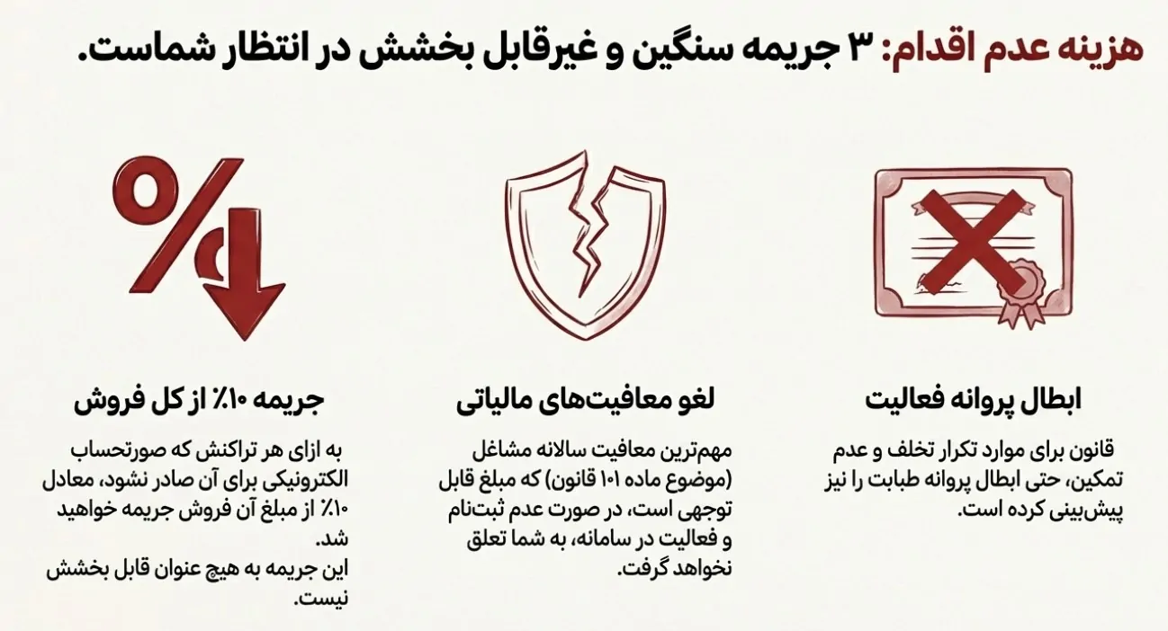 سامانه مودیان دندانپزشکان