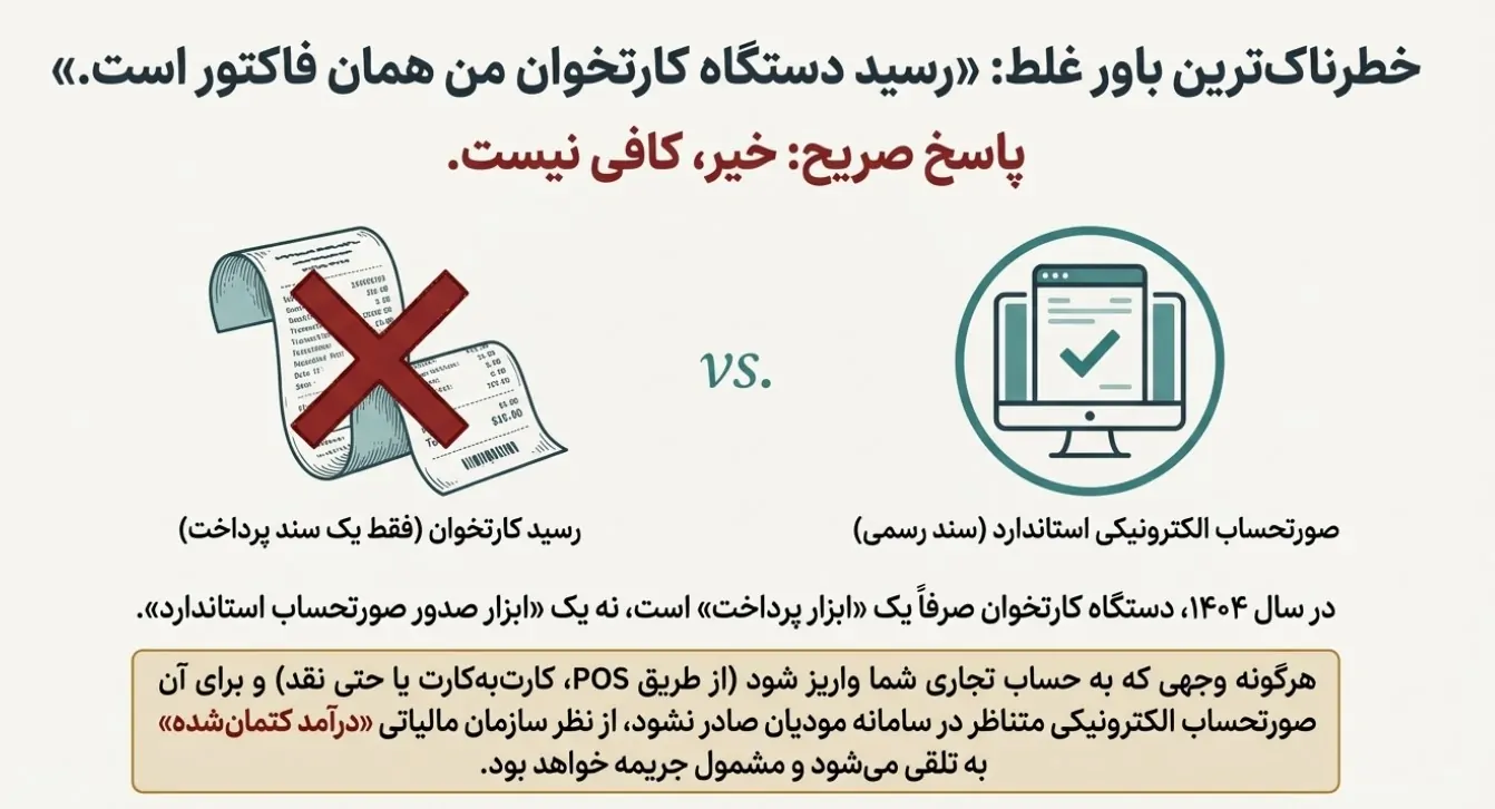 سامانه مودیان دندانپزشکان