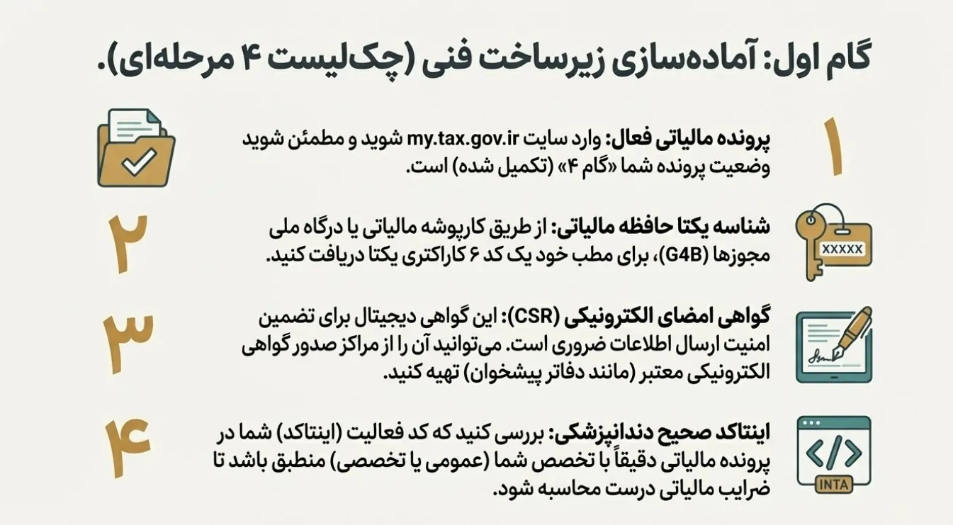 سامانه مودیان دندانپزشکان
