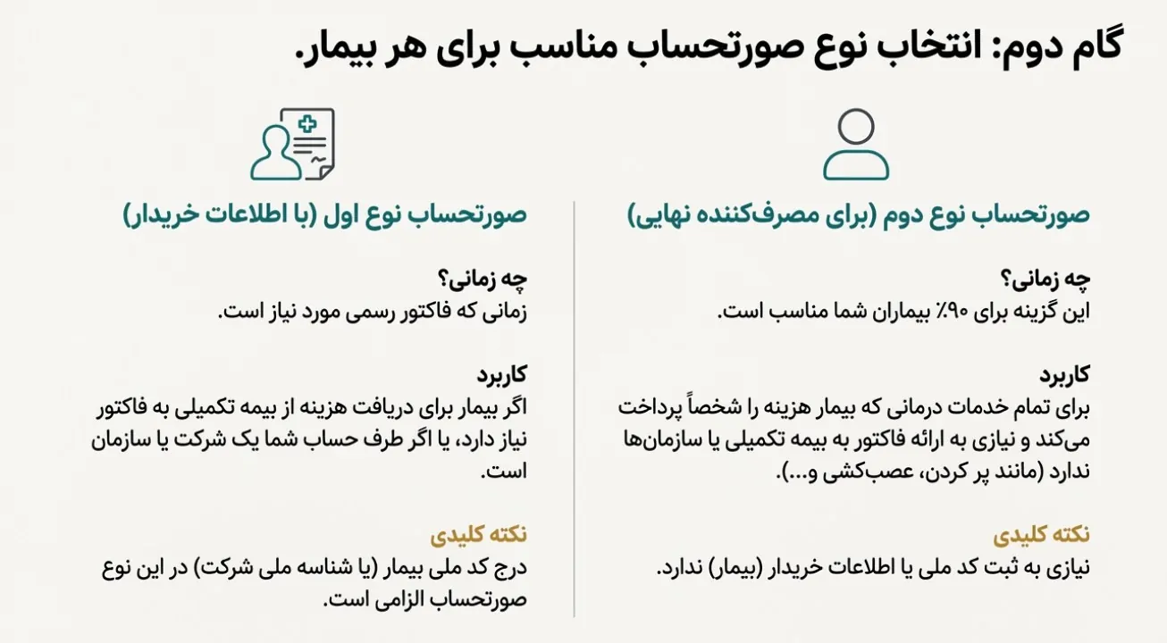 سامانه مودیان دندانپزشکان