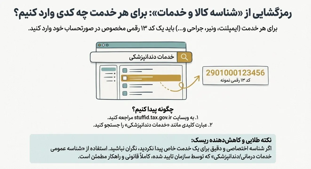 سامانه مودیان دندانپزشکان