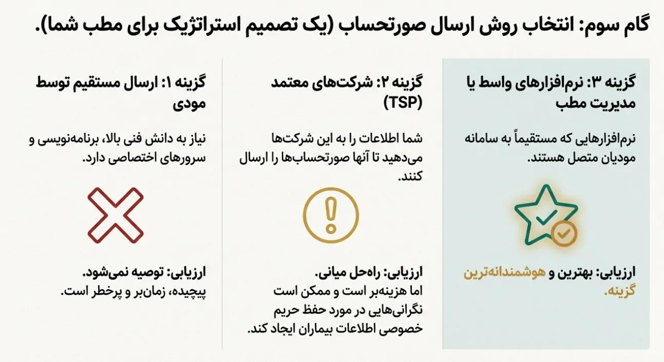 سامانه مودیان دندانپزشکان