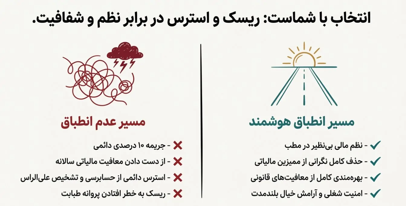 ریسک و استرس برای نداشتن سامانه مودیان دندانپزشکان
