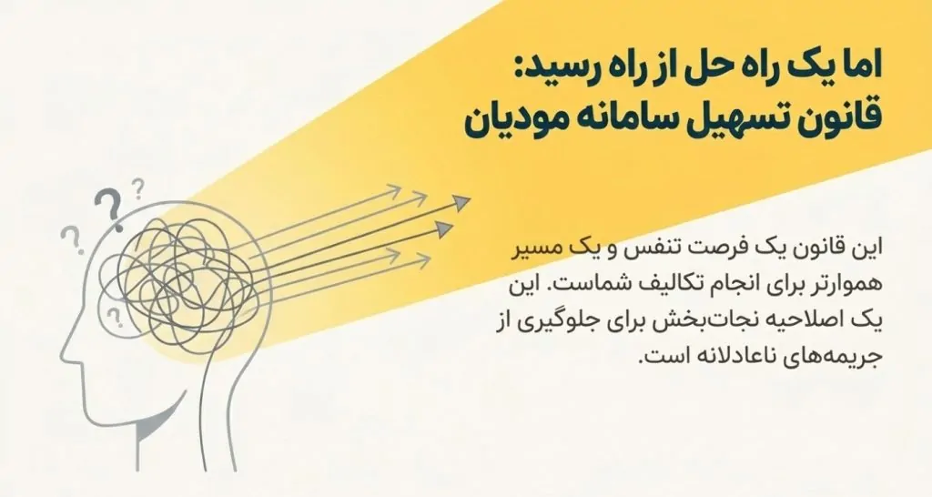 قانون تسهیل سامانه مودیان