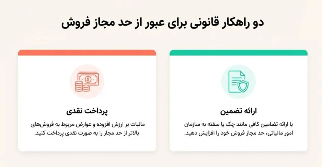 حد مجاز فروش در قانون تسهیل سامانه مودیان (ماده ۶)