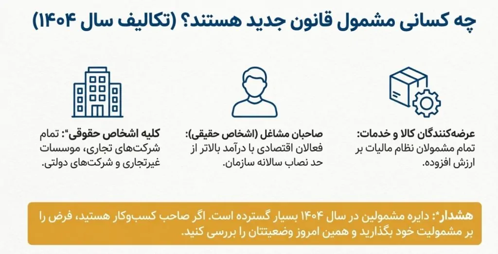 سامانه مودیان چیست