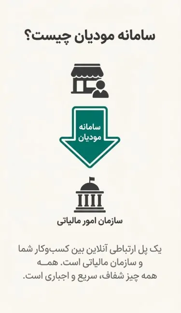 سامانه مودیان برای اشخاص حقیقی