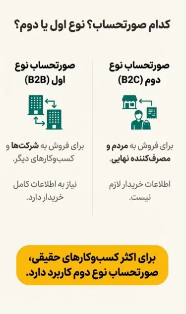 سامانه مودیان برای اشخاص حقیقی