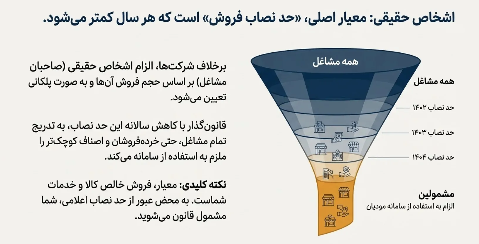 اشخاص حقیقی (صاحبان مشاغل) در ۱۴۰۴