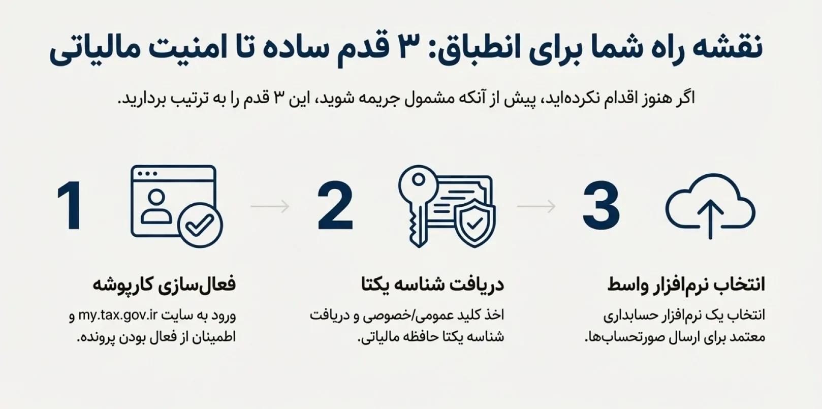 مراحل پیوستن به سامانه مودیان (راهنمای سریع جاماندگان)