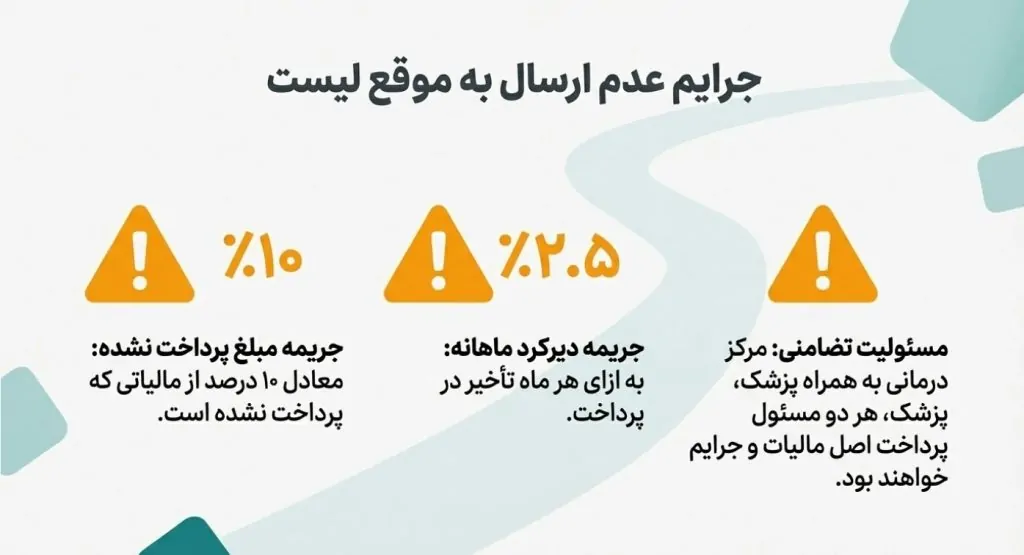 آموزش سامانه مالیات تکلیفی پزشکان