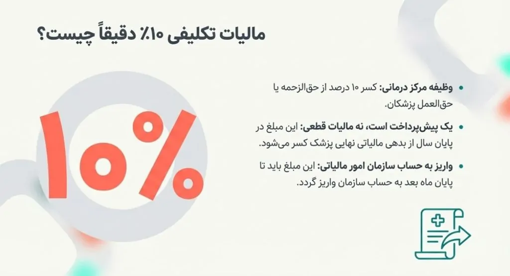 آموزش سامانه مالیات تکلیفی پزشکان