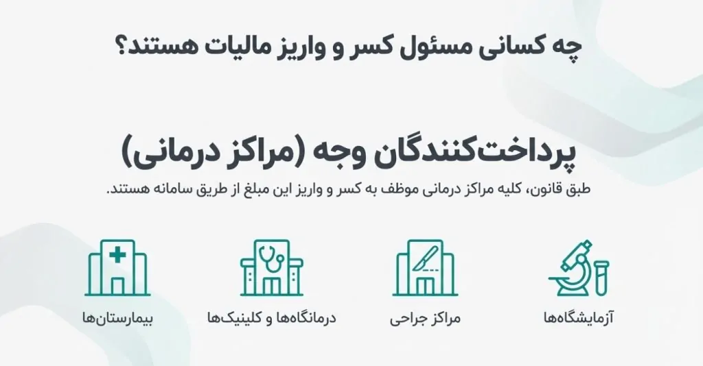 آموزش سامانه مالیات تکلیفی پزشکان