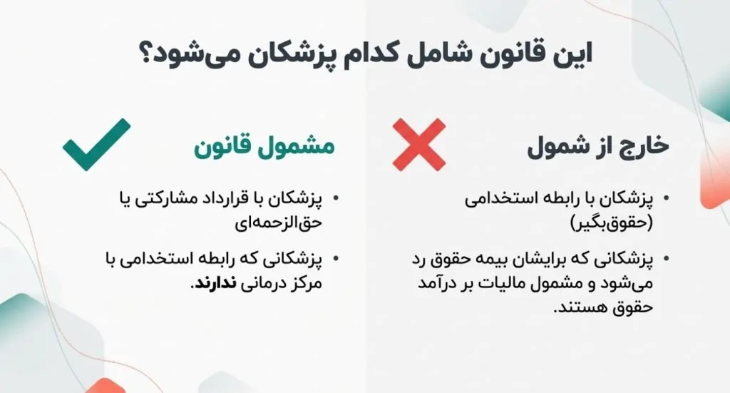 آموزش سامانه مالیات تکلیفی پزشکان