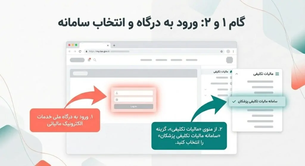 آموزش سامانه مالیات تکلیفی پزشکان