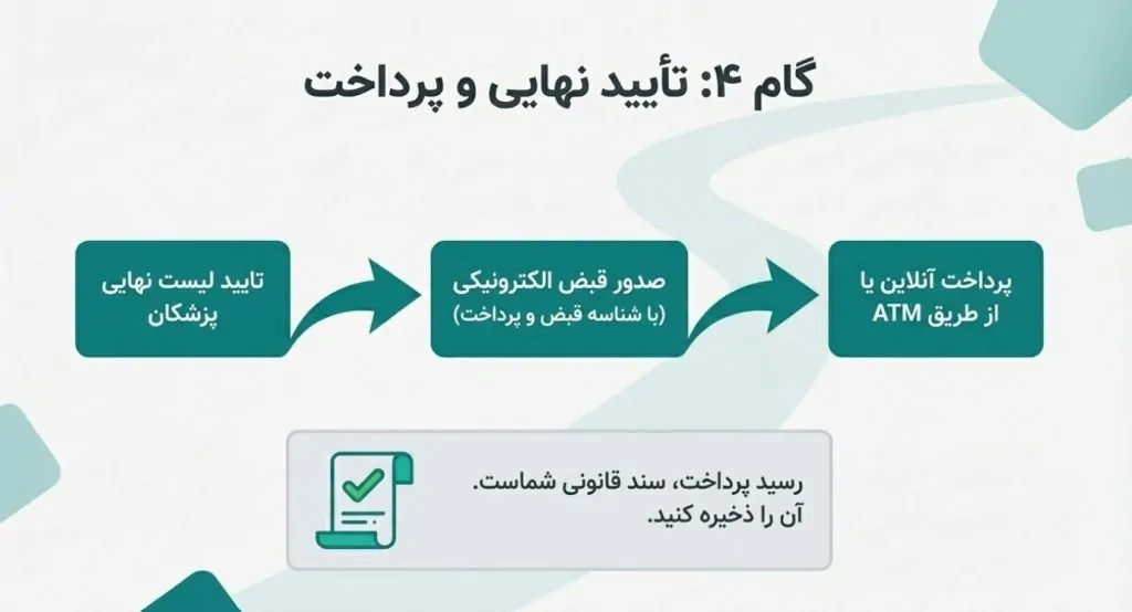آموزش سامانه مالیات تکلیفی پزشکان