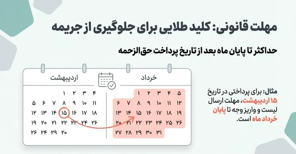 آموزش سامانه مالیات تکلیفی پزشکان