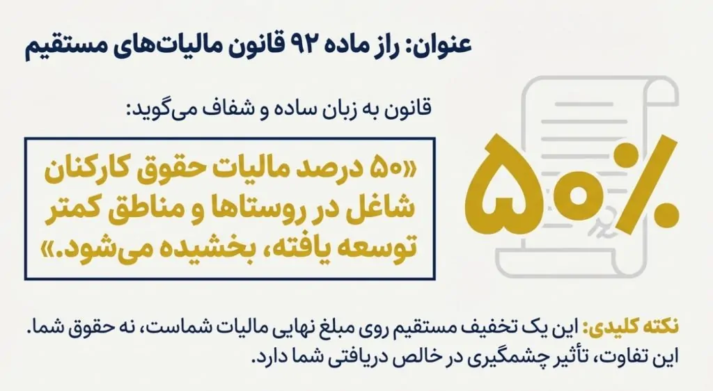 معافیت حقوق در مناطق کمتر توسعه یافته