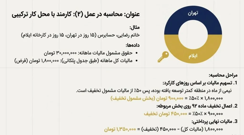 معافیت حقوق در مناطق کمتر توسعه یافته
