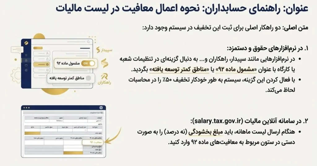 معافیت حقوق در مناطق کمتر توسعه یافته