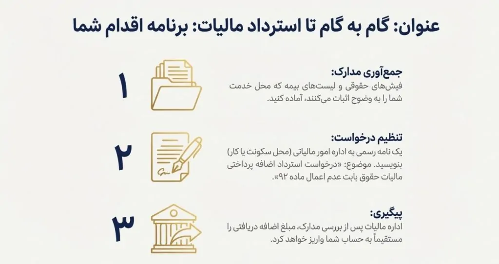 معافیت حقوق در مناطق کمتر توسعه یافته