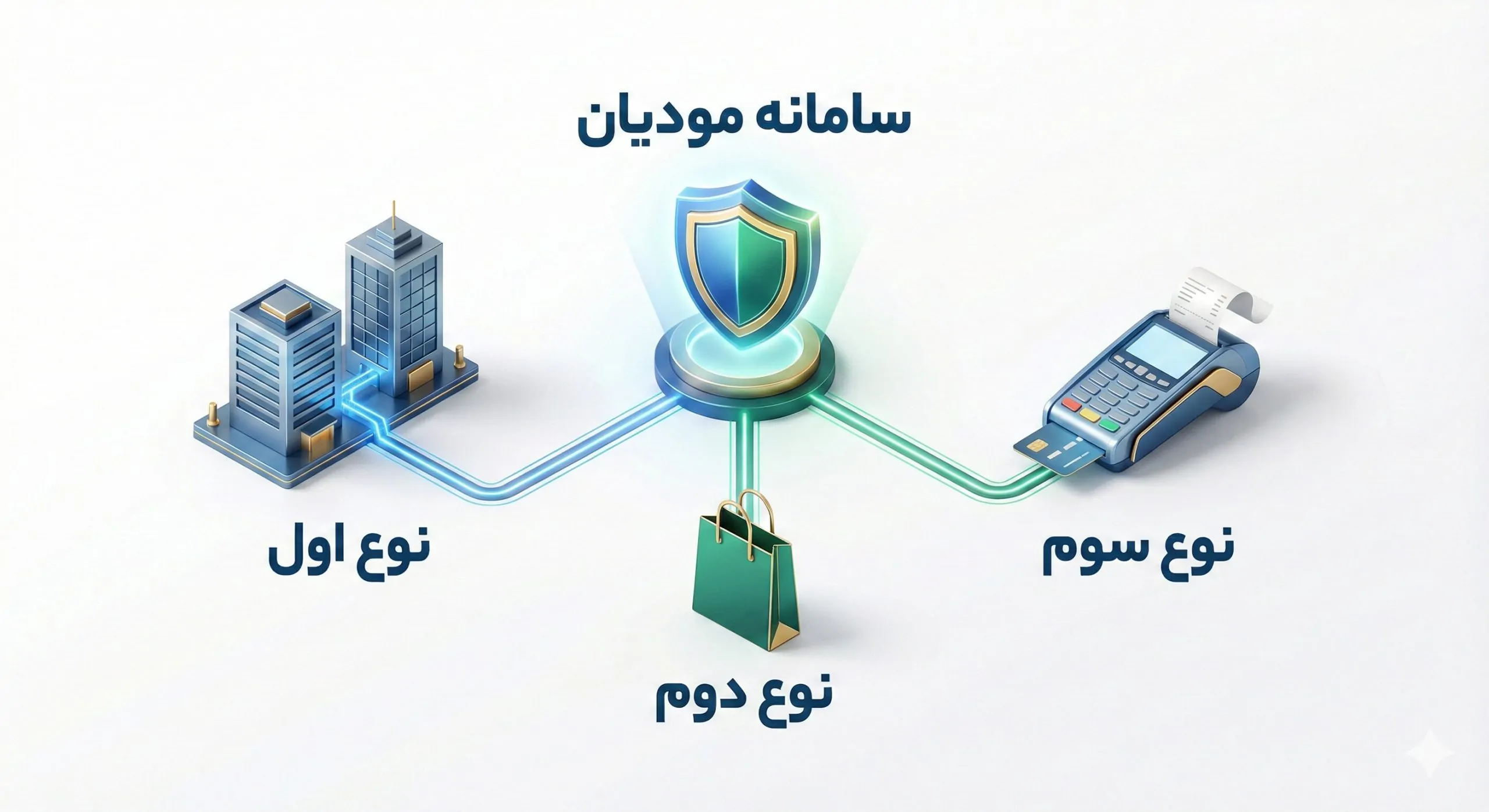 هدف از سامانه مودیان چیست؟