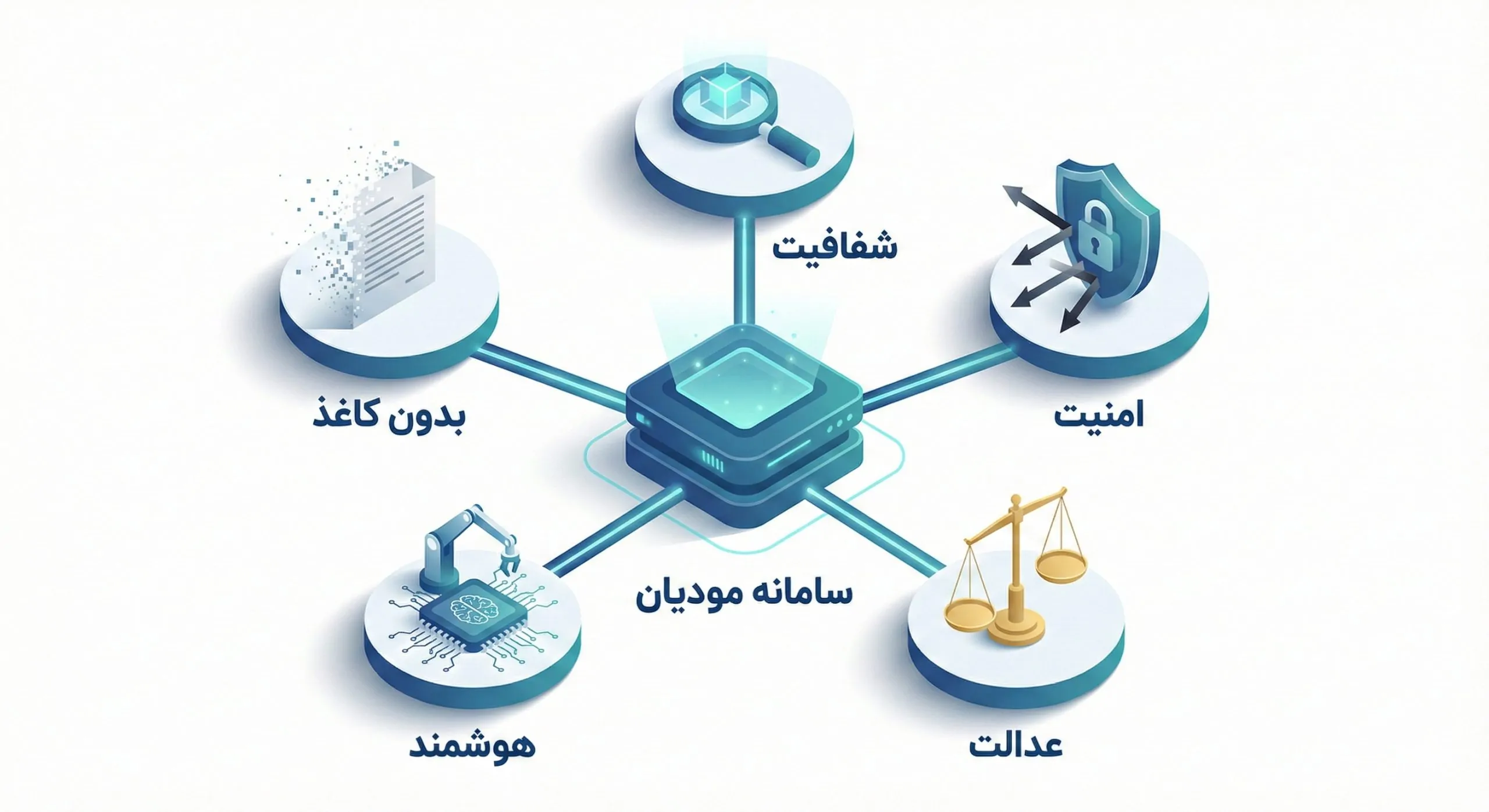 هدف از سامانه مودیان چیست؟