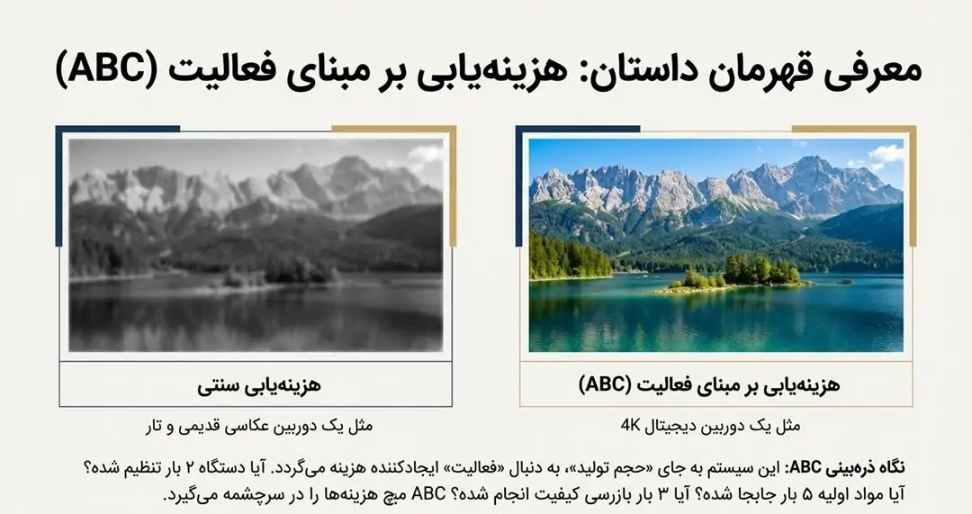 مقایسه هزینه یابی سنتی و هزینه یابی بر مبنای فعالیت (ABC)