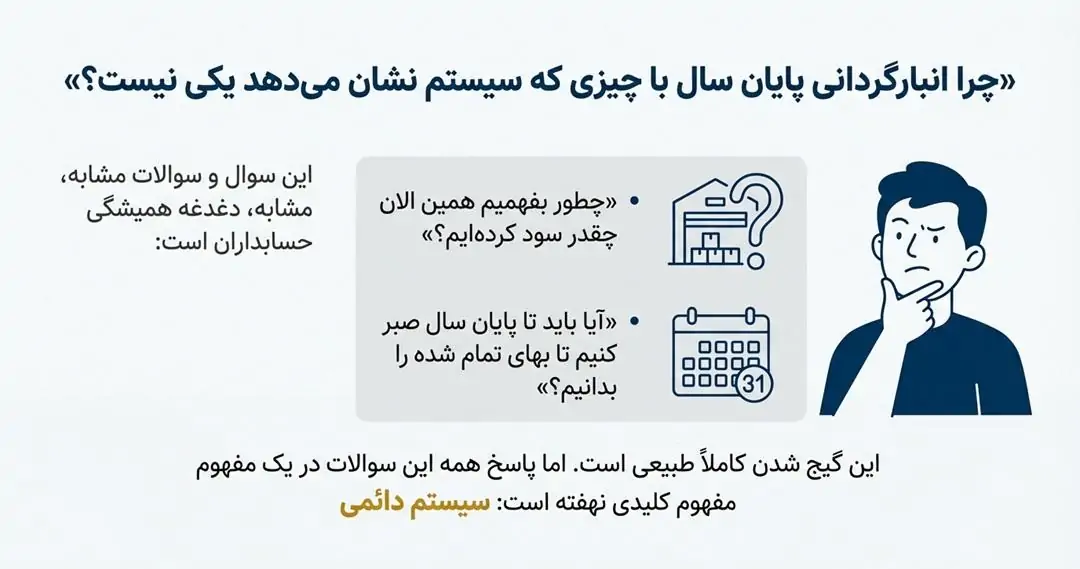انبار گردانی پایان سال