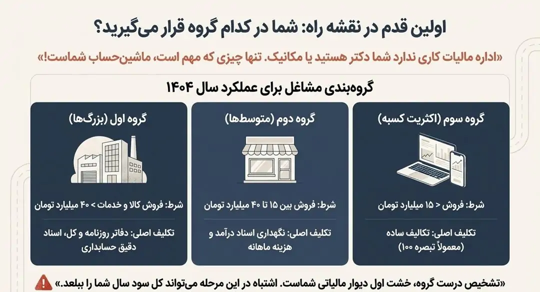 چه کسانی باید اظهارنامه رد کنند؟ (گروهبندی مشاغل در سال ۱۴۰۴)