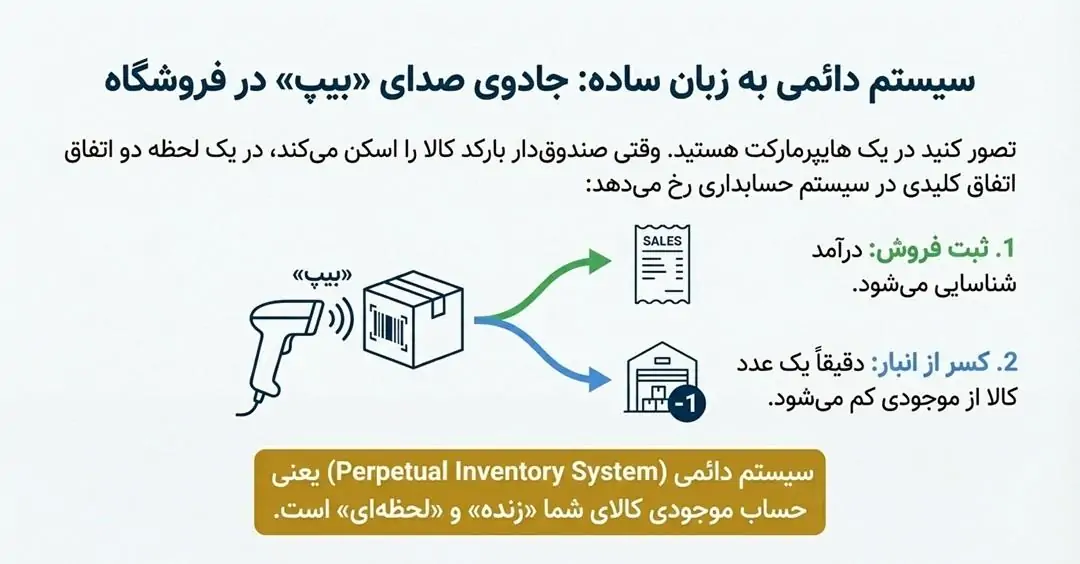 سیستم دائمی