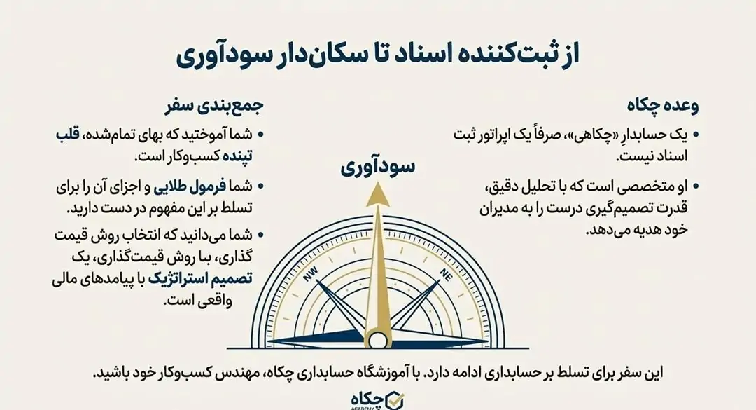 بهای تمام شده ؛ سکان دار سودآوری، قلب تپنده کسب و کار