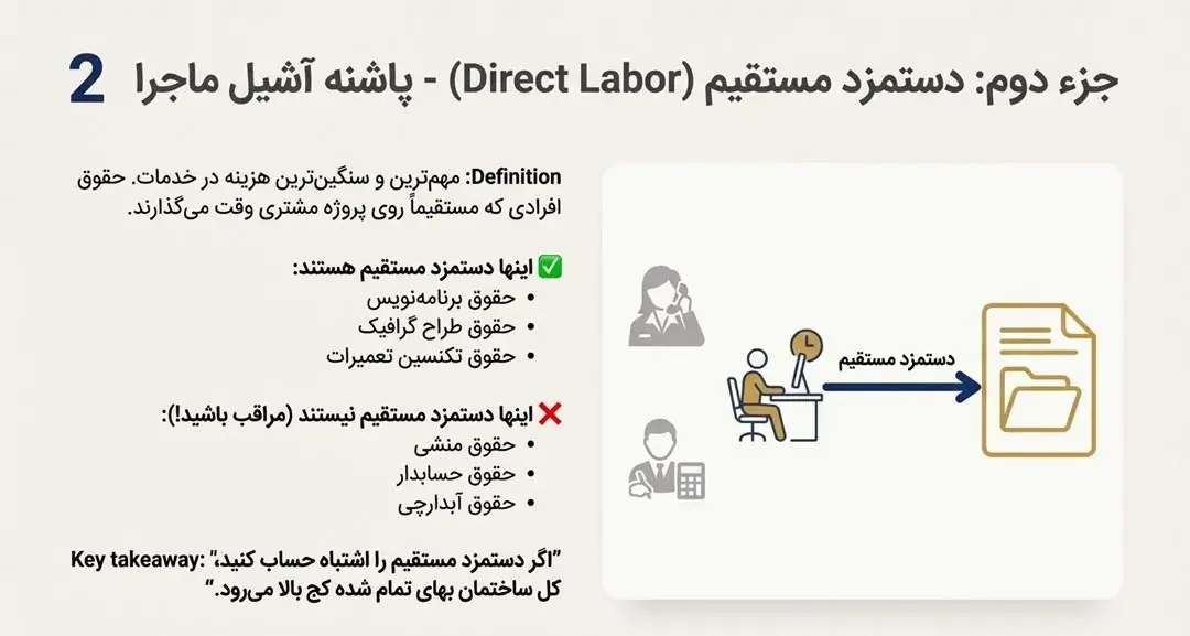 دستمزد