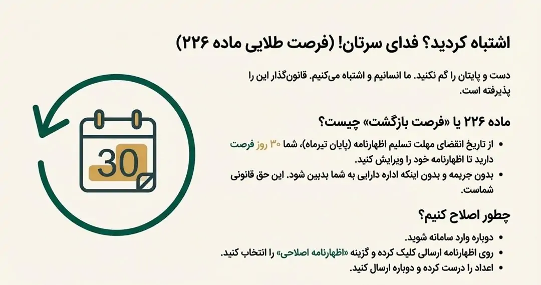 اشتباه کردید؟ فدای سرتان! (فرصت طلایی ماده ۲۲۶)