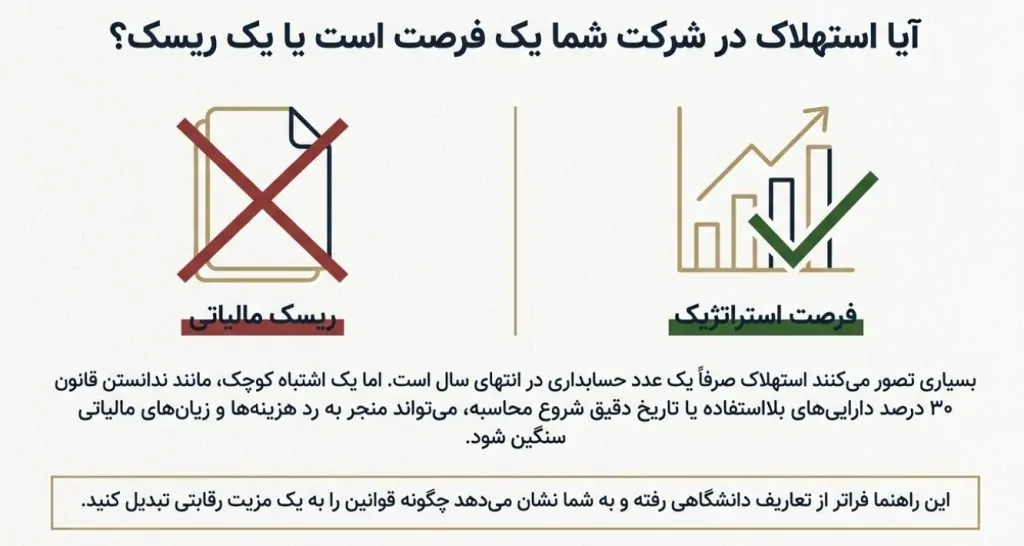 استهلاک چیست