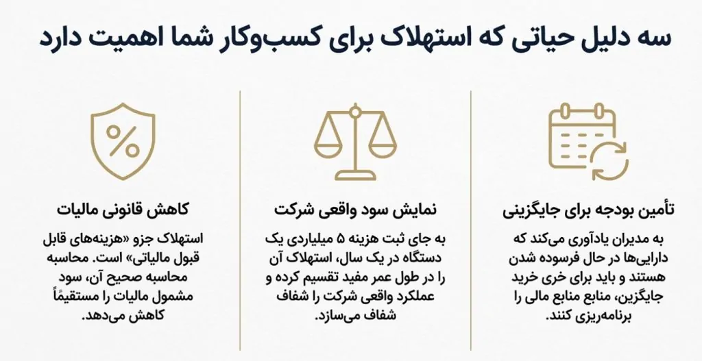استهلاک چیست