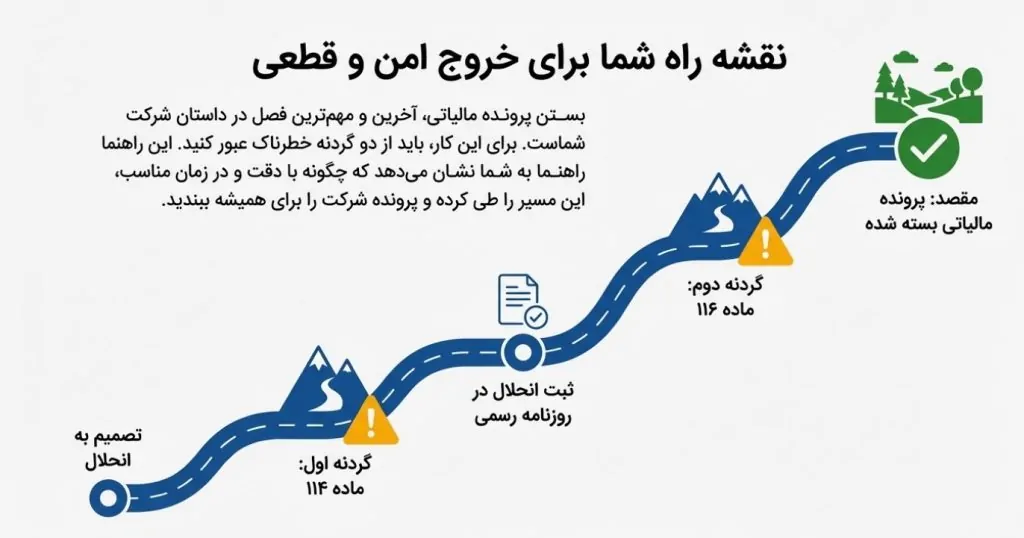 اظهارنامه انحلال شرکت